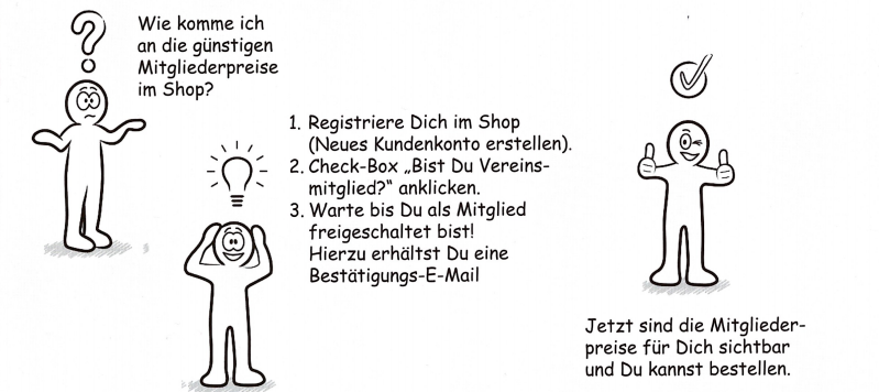 Anleitung zur Mitgliederfreischaltung im Shop